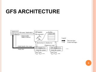 Gsfs Lg Google File System | PPT