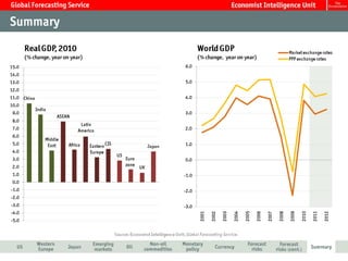 Global Financial Forecast
