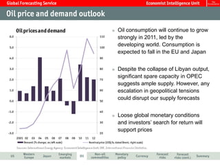 Oil consumption will continue to grow
strongly in 2011, led by the
developing world. Consumption is
expected to fall in the EU and Japan


Despite the collapse of Libyan output,
significant spare capacity in OPEC
suggests ample supply. However, any
escalation in geopolitical tensions
could disrupt our supply forecasts


Loose global monetary conditions
and investors’ search for return will
support prices
 