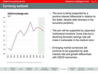 The euro is being supported by a
positive interest differential in relation to
the dollar, despite debt stresses in the
eurozone periphery


The yen will be supported by Japanese
institutional investors’ home bias but a
declining domestic savings rate will
make it vulnerable in the medium term


Emerging market currencies will
continue to be supported by wide
interest rate and growth differentials
with OECD economies
 