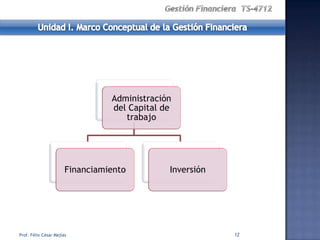 Administración
                                 del Capital de
                                    trabajo




                       Financiamiento         Inversión




Prof. Félix César Mejías                                  12
 