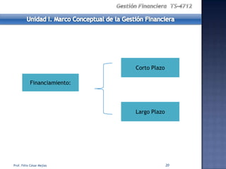 Corto Plazo

           Financiamiento:




                             Largo Plazo




Prof. Félix César Mejías                   20
 