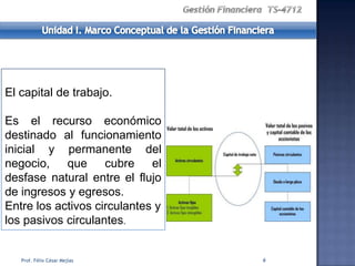 El capital de trabajo.

Es el recurso económico
destinado al funcionamiento
inicial y permanente del
negocio, que cubre el
desfase natural entre el flujo
de ingresos y egresos.
Entre los activos circulantes y
los pasivos circulantes.


   Prof. Félix César Mejías       6
 
