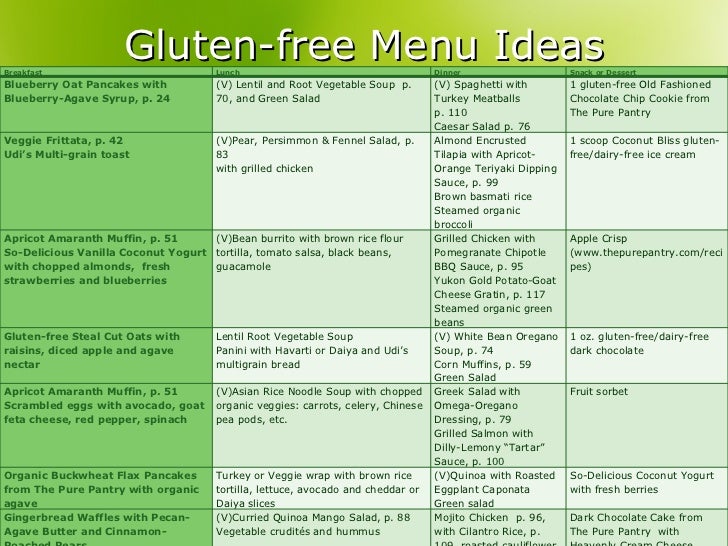 Going Gluten Free