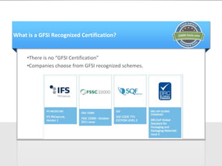 Global Food Safety Institution for top management | PPTX