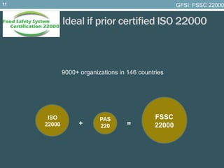FSSC 22000 Ideal if prior certified ISO 22000
9000+ organizations in 146 countries
GFSI: FSSC 22000
PAS
220
ISO
22000
FSSC...