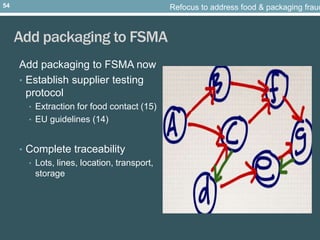 Add packaging to FSMA
Add packaging to FSMA now
• Establish supplier testing
protocol
• Extraction for food contact (15)
• EU guidelines (14)
• Complete traceability
• Lots, lines, location, transport,
storage
Refocus to address food & packaging fraud54
 