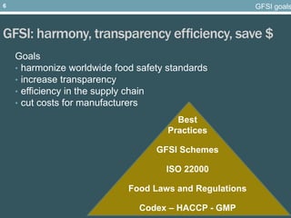 GFSI: harmony, transparency efficiency, save $
Goals
• harmonize worldwide food safety standards
• increase transparency
•...
