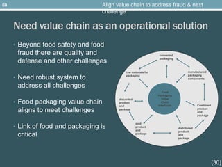 Need value chain as an operational solution
raw materials for
packaging
converted
packaging
manufactured
packaging
components
Combined
product
and
package
distributed
product
and
package
sold
product
and
package
discarded
product
and
package
Food
Packaging
Value
Chain
Interfaces
• Beyond food safety and food
fraud there are quality and
defense and other challenges
• Need robust system to
address all challenges
• Food packaging value chain
aligns to meet challenges
• Link of food and packaging is
critical
Align value chain to address fraud & next
challenge
60
(30)
 