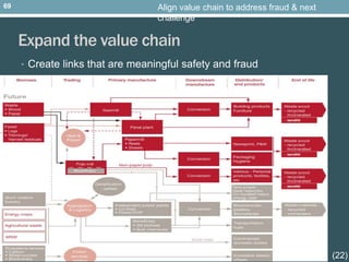• Create links that are meaningful safety and fraud
Expand the value chain
Align value chain to address fraud & next
chall...