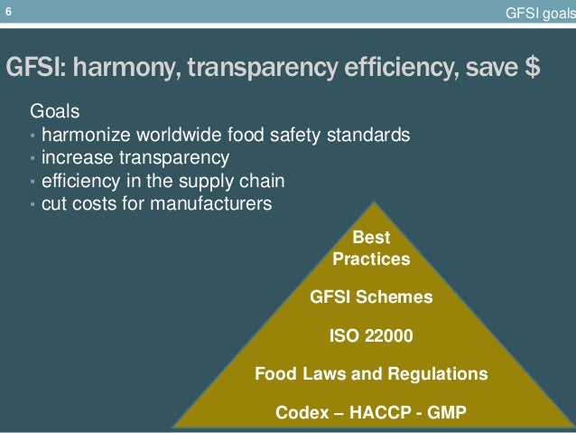 How Safe Is The Food Laws In Australia How Safe Is The Food Laws In Australia