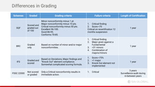 Introduction to GFSI Schemes - SAI Global | PDF