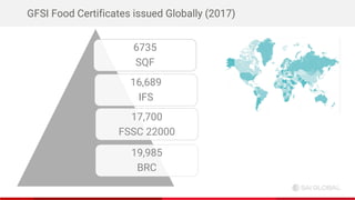 gfsi scheme comparison – gfsi italia – VTTNVT