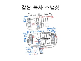 갑싼 복사 스냅샷 