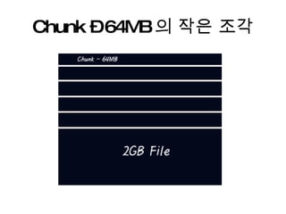 Chunk – 64MB 의 작은 조각 