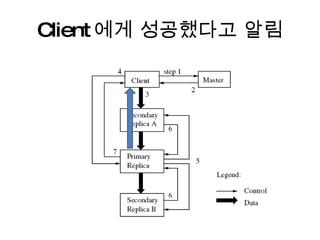 Client 에게 성공했다고 알림 