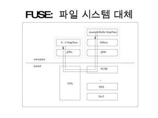 FUSE:  파일 시스템 대체 