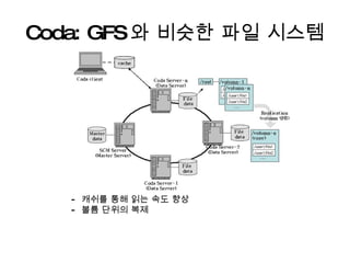 Coda: GFS 와 비슷한 파일 시스템 -  캐쉬를 통해 읽는 속도 향상 -  볼륨 단위의 복제 