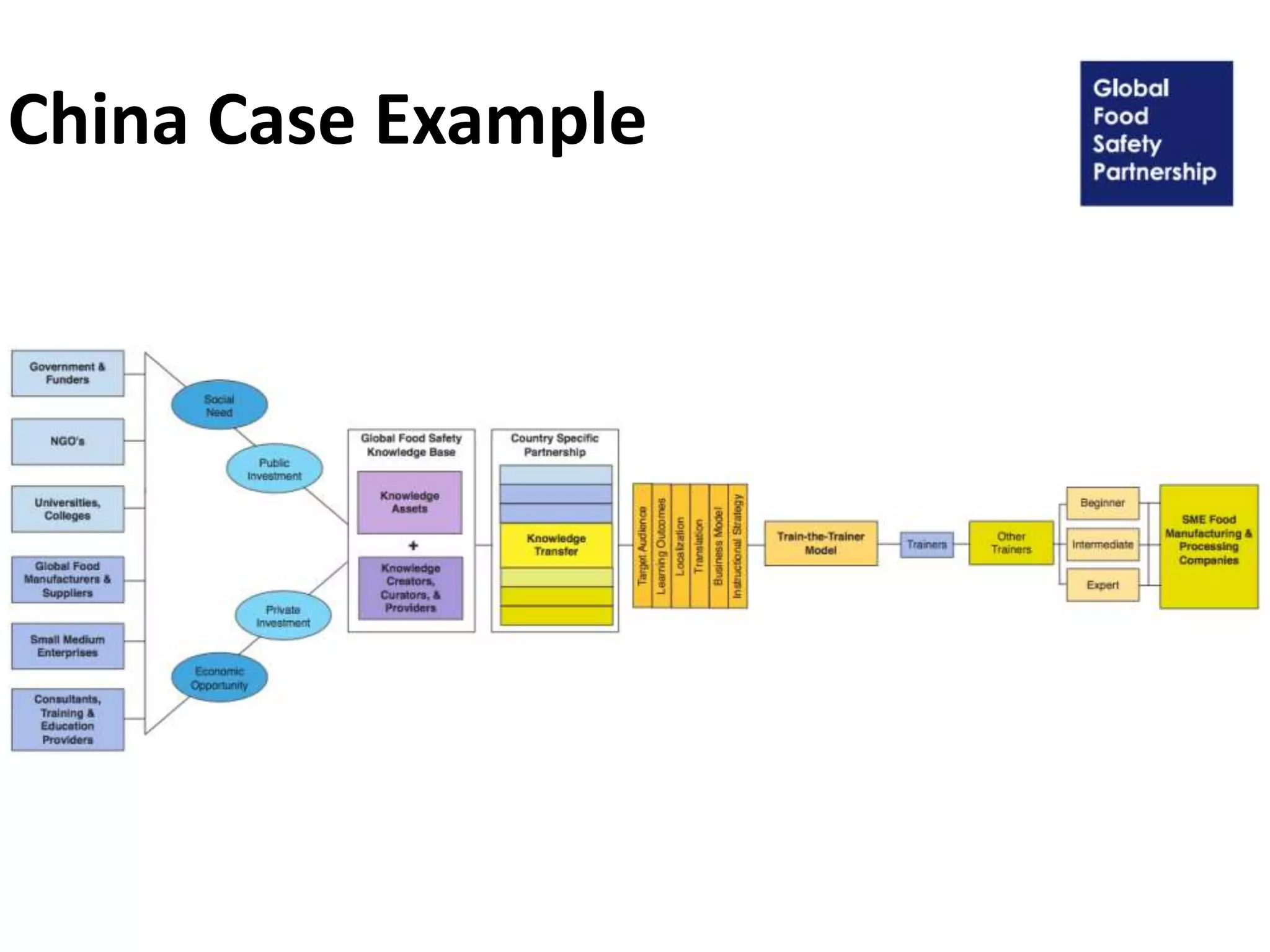 China Case Example
 