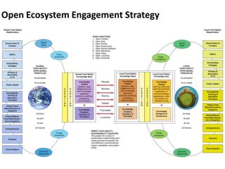 Open Ecosystem Engagement Strategy
 