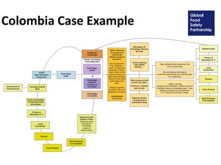 Colombia Case Example
 