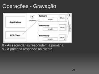Operações - Gravação




8 - As secundárias respondem à primária.
9 - A primária responde ao cliente.




                                           29
 