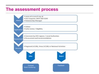 The assessment process




             Offer         Reject




            Contract      Feedback
       Grant monitoring
 