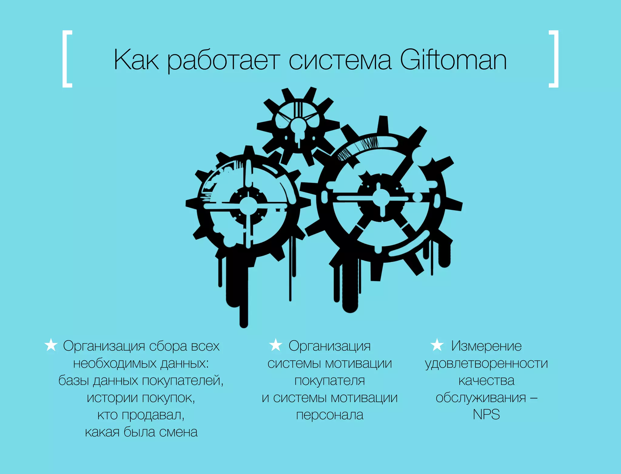 Как работает система Giftoman 
Организация сбора всех 
необходимых данных: 
базы данных покупателей, 
истории покупок, 
кто продавал, 
какая была смена 
Организация 
системы мотивации 
покупателя 
и системы мотивации 
персонала 
Измерение 
удовлетворенности 
качества 
обслуживания – 
NPS 
 