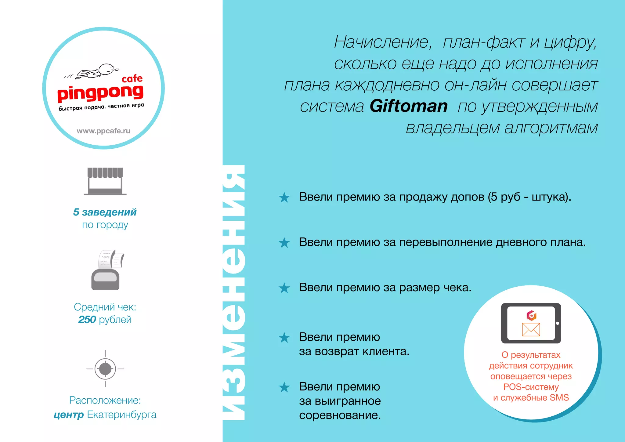 www.ppcafe.ru 
5 заведений 
по городу 
Средний чек: 
250 рублей 
Расположение: 
центр Екатеринбурга 
изменения 
Начисление, план-факт и цифру, 
сколько еще надо до исполнения 
плана каждодневно он-лайн совершает 
система Giftoman по утвержденным 
владельцем алгоритмам 
Ввели премию за продажу допов (5 руб - штука). 
Ввели премию за перевыполнение дневного плана. 
Ввели премию за размер чека. 
Ввели премию 
за возврат клиента. 
Ввели премию 
за выигранное 
соревнование. 
О результатах 
действия сотрудник 
оповещается через 
POS-систему 
и служебные SMS 
 