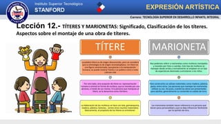 EXPRESIÓN ARTÍSTICA
Lección 12.- TÍTERES Y MARIONETAS: Significado, Clasificación de los títeres.
Aspectos sobre el montaje de una obra de títeres.
TÍTERE
La palabra títere es de origen desconocido, pero se considera
que su etimología es de origen onomatopéyico. Un títere es
una figura caracterizada, que gracias a la manipulación
humana, se puede mostrar frente a un público como si esta
cobrase vida
Por otro lado, otra acepción de títere es: representación
humana o animal en forma de muñeco, que es movido por una
persona, a través de sus manos. A la persona que manipula un
títere, se le denomina como titiritero.
La elaboración de los muñecos se hace con tela, gomaespuma,
madera, plástico, botones… (entre otros muchos materiales).
Básicamente, el propósito de los títeres es entretener.
MARIONETA
Nos podemos referir a marionetas como muñecos manejados
y movidos por hilos o cuerdas. Este tipo de muñecos se
manejan desde arriba y normalmente se emplean en un tipo
de espectáculo destinado a entretener a los niños.
Para construirlos se utilizan materiales como madera, plástico,
pasta, entre otros. Las personas que manejan las marionetas
utilizan su voz. Así pues, cuando las obras son presentadas
para adultos, generalmente su contenido es subido de tono.
Las marionetas también hacen referencia a la persona que
tienen poca personalidad y que se deja influenciar fácilmente
por la opinión de otra.
Carrera: TECNOLOGÍA SUPERIOR EN DESARROLLO INFANTIL INTEGRAL
 