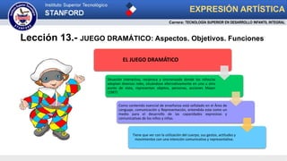 EXPRESIÓN ARTÍSTICA
Carrera: TECNOLOGÍA SUPERIOR EN DESARROLLO INFANTIL INTEGRAL
EL JUEGO DRAMÁTICO
Situación interactiva, recíproca y sincronizada donde los niños/as
adoptan diversos roles, situándose alternativamente en uno u otro
punto de vista, representan objetos, personas, acciones Mayor
(1987)
Como contenido esencial de enseñanza está señalado en el Área de
Lenguaje, comunicación y Representación, entendida esta como un
medio para el desarrollo de las capacidades expresivas y
comunicativas de los niños y niñas.
Tiene que ver con la utilización del cuerpo, sus gestos, actitudes y
movimientos con una intención comunicativa y representativa.
Lección 13.- JUEGO DRAMÁTICO: Aspectos. Objetivos. Funciones
 