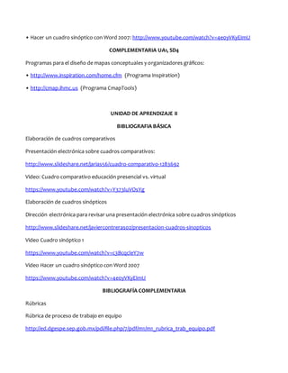 • Hacer un cuadro sinóptico con Word 2007: http://www.youtube.com/watch?v=4e0yVKyEImU
COMPLEMENTARIA UA1, SD4
Programas para el diseño de mapas conceptuales y organizadores gráficos:
• http://www.inspiration.com/home.cfm (Programa Inspiration)
• http://cmap.ihmc.us (Programa CmapTools)
UNIDAD DE APRENDIZAJE II
BIBLIOGRAFIA BÁSICA
Elaboración de cuadros comparativos
Presentación electrónica sobre cuadros comparativos:
http://www.slideshare.net/jarias56/cuadro-comparativo-1283692
Video: Cuadro comparativo educación presencial vs. virtual
https://www.youtube.com/watch?v=Y373luVOsYg
Elaboración de cuadros sinópticos
Dirección electrónica para revisar una presentación electrónica sobre cuadros sinópticos
http://www.slideshare.net/javiercontreras02/presentacion-cuadros-sinopticos
Video Cuadro sinóptico 1
https://www.youtube.com/watch?v=c3BcqcleY7w
Video Hacer un cuadro sinóptico con Word 2007
https://www.youtube.com/watch?v=4e0yVKyEImU
BIBLIOGRAFÍA COMPLEMENTARIA
Rúbricas
Rúbrica de proceso de trabajo en equipo
http://ed.dgespe.sep.gob.mx/pdi/file.php/7/pdf/m1/m1_rubrica_trab_equipo.pdf
 