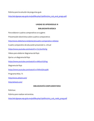 Rúbrica para la solución de preguntas guía
http://ed.dgespe.sep.gob.mx/pdi/file.php/7/pdf/m2/m2_rub_eval_pregs.pdf
UNIDAD DE APRENDIZAJE III
BIBLIOGRAFÍA BÁSICA
Para elaborar cuadros comparativos se sugiere:
Presentación electrónica sobre cuadros comparativos
http://www.slideshare.net/jarias56/cuadro-comparativo-1283692
Cuadro comparativo de educación presencial vs. virtual
https://www.youtube.com/watch?v=Y373luVOsYg
Videos para elaborar diagramas de flujo:
Qué es un diagrama de flujo
https://www.youtube.com/watch?v=tMEscFCEP0g
Diagrama de flujo
https://www.youtube.com/watch?v=FWhnG8r22pM
Programa Atlas. Ti:
http://www.atlasti.com/
http://atlasti.com/
BIBLIOGRAFÍA COMPLEMENTARIA
Rúbricas:
Rúbrica para realizar entrevistas.
http://ed.dgespe.sep.gob.mx/pdi/file.php/7/pdf/m3/m3_rub_realiz_preg.pdf
 