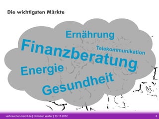 Die wichtigsten Märkte

Ernährung

verbraucher-macht.de | Christian Walter | 13.11.2012

8

 