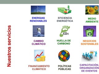 Nuestrosservicios
MEDIO
AMBIENTE
ENERGIAS
RENOVABLES
CAMBIO
CLIMÁTICO
NEGOCIOS
SOSTENIBLES
HUELLA DE
CARBONO
FINANCIAMIENTO
CLIMÁTICO
EFICIENCIA
ENERGÉTICA
CAPACITACIÓN,
ORGANIZACIÓN
DE EVENTOS
POLÍTICAS
PÚBLICAS
 
