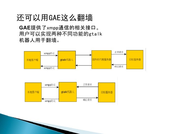 Gfw Blog [gfw Vpn On Opera And Firefox For Mac Gfw Blog [gfw Vpn On Opera And Firefox For Mac