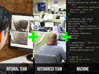 MACHINEINTERNAL TEAM OUTSOURCED TEAM
 