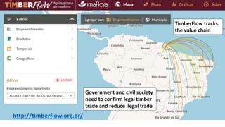 From Space to Village: An Overview of SERVIR’s Forest Monitoring Resources 