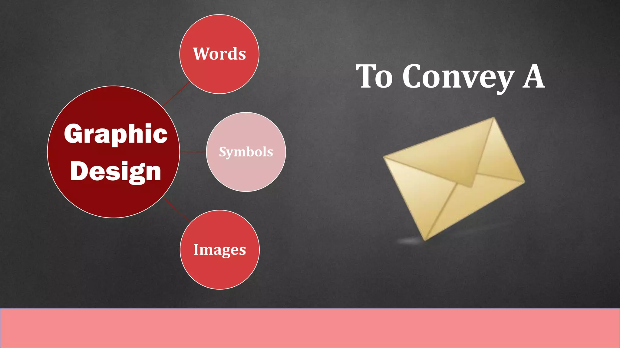 Words
Symbols
Images
Graphic
Design
To Convey A
 