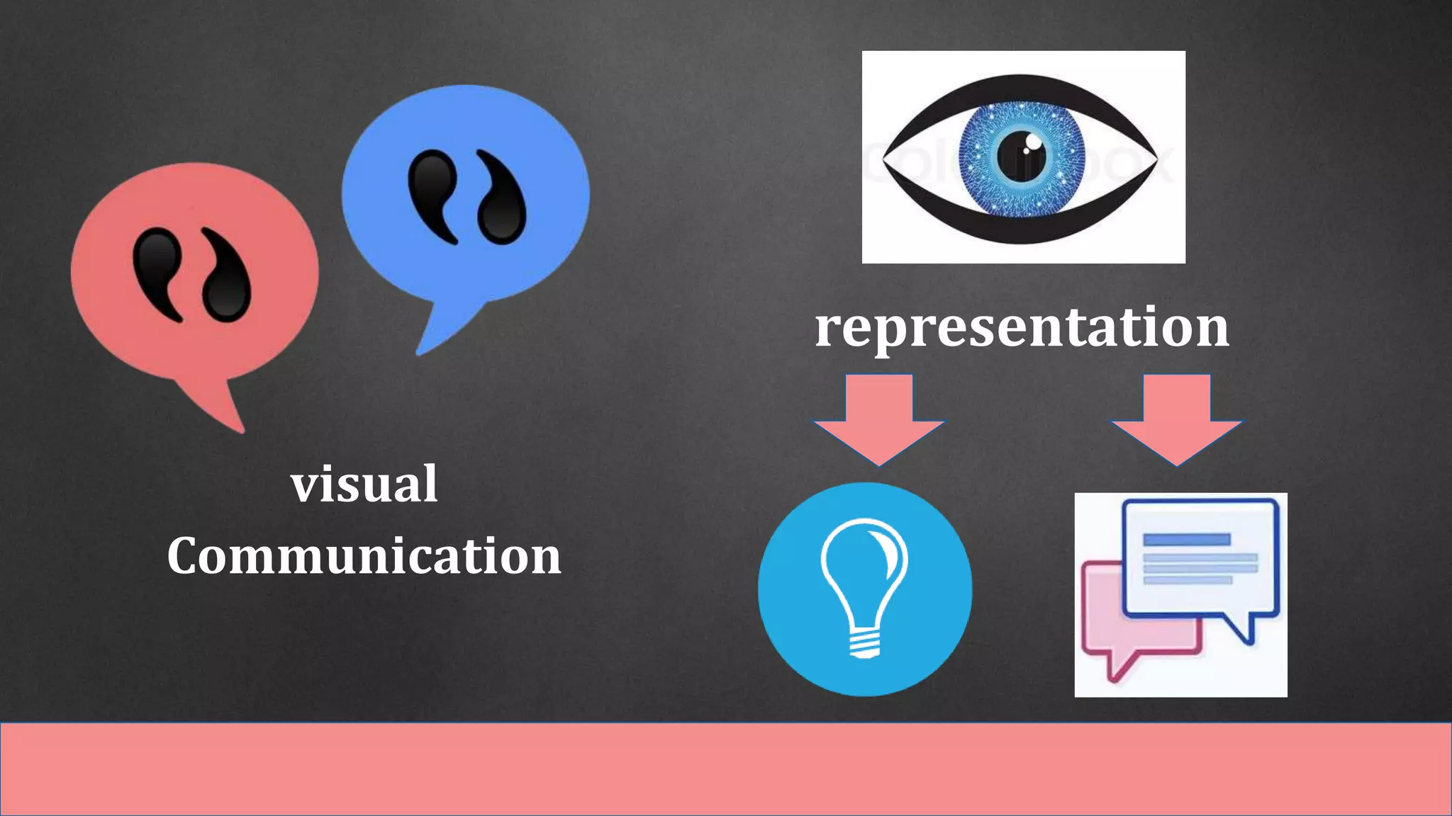visual
Communication
representation
 