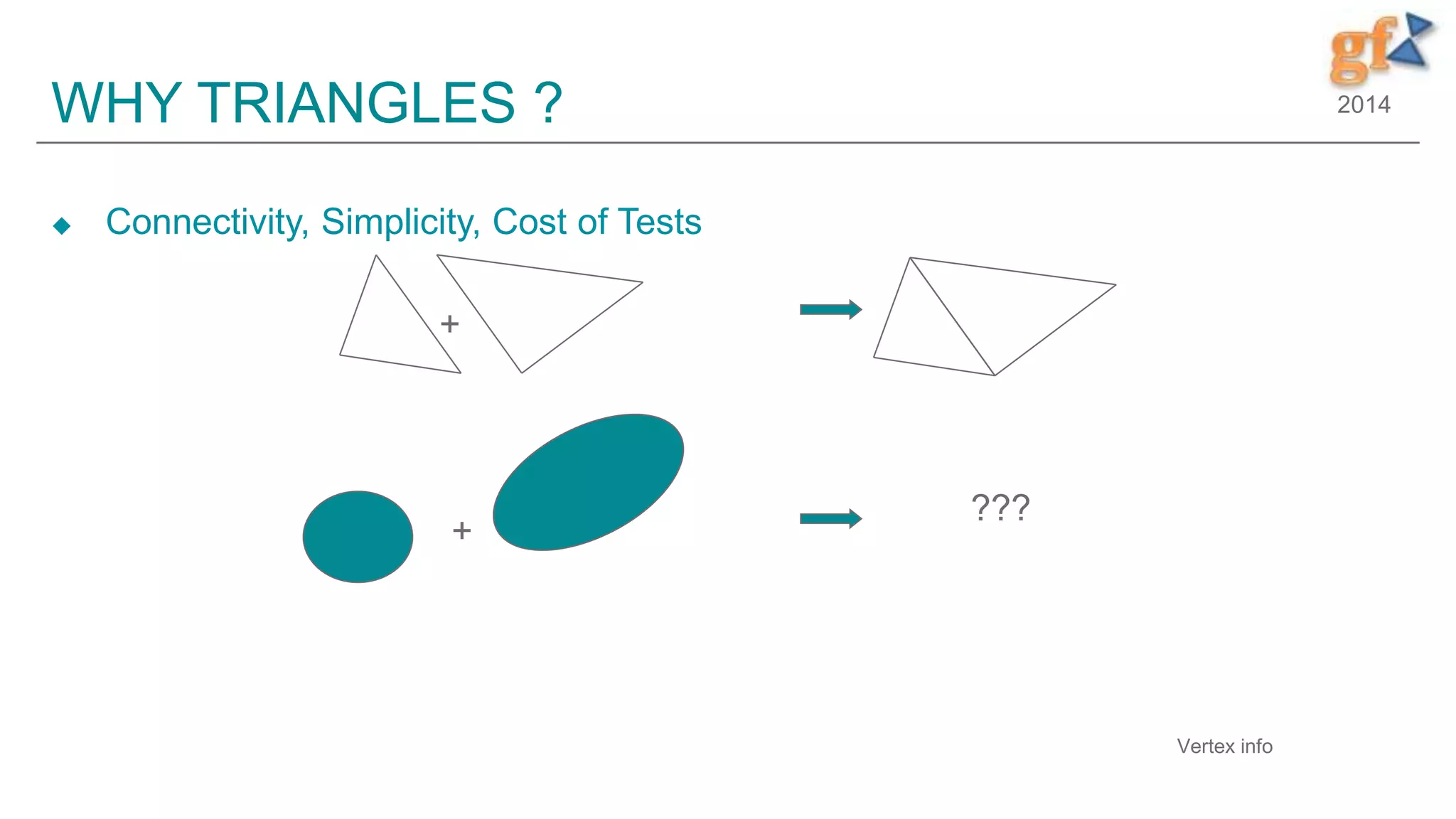 2014WHY TRIANGLES ?
 Connectivity, Simplicity, Cost of Tests
+
+
???
Vertex info
 