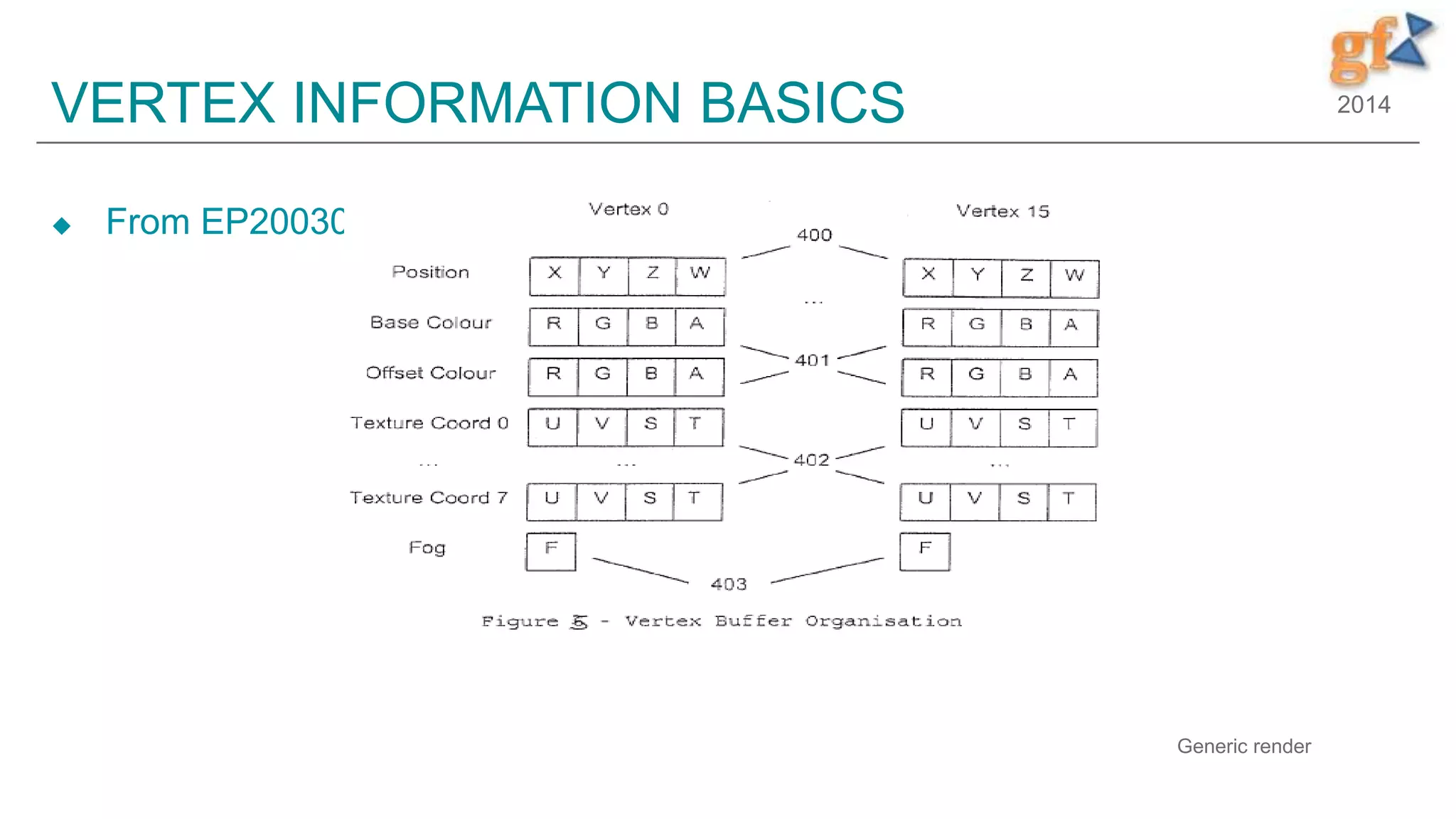 2014VERTEX INFORMATION BASICS
 From EP20030250715
16
Generic render
 