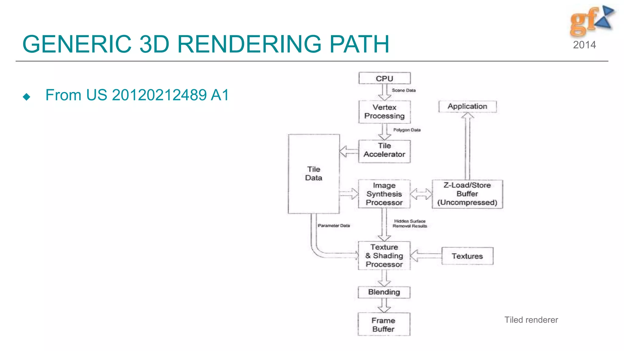 2014GENERIC 3D RENDERING PATH
 From US 20120212489 A1
17
Tiled renderer
 