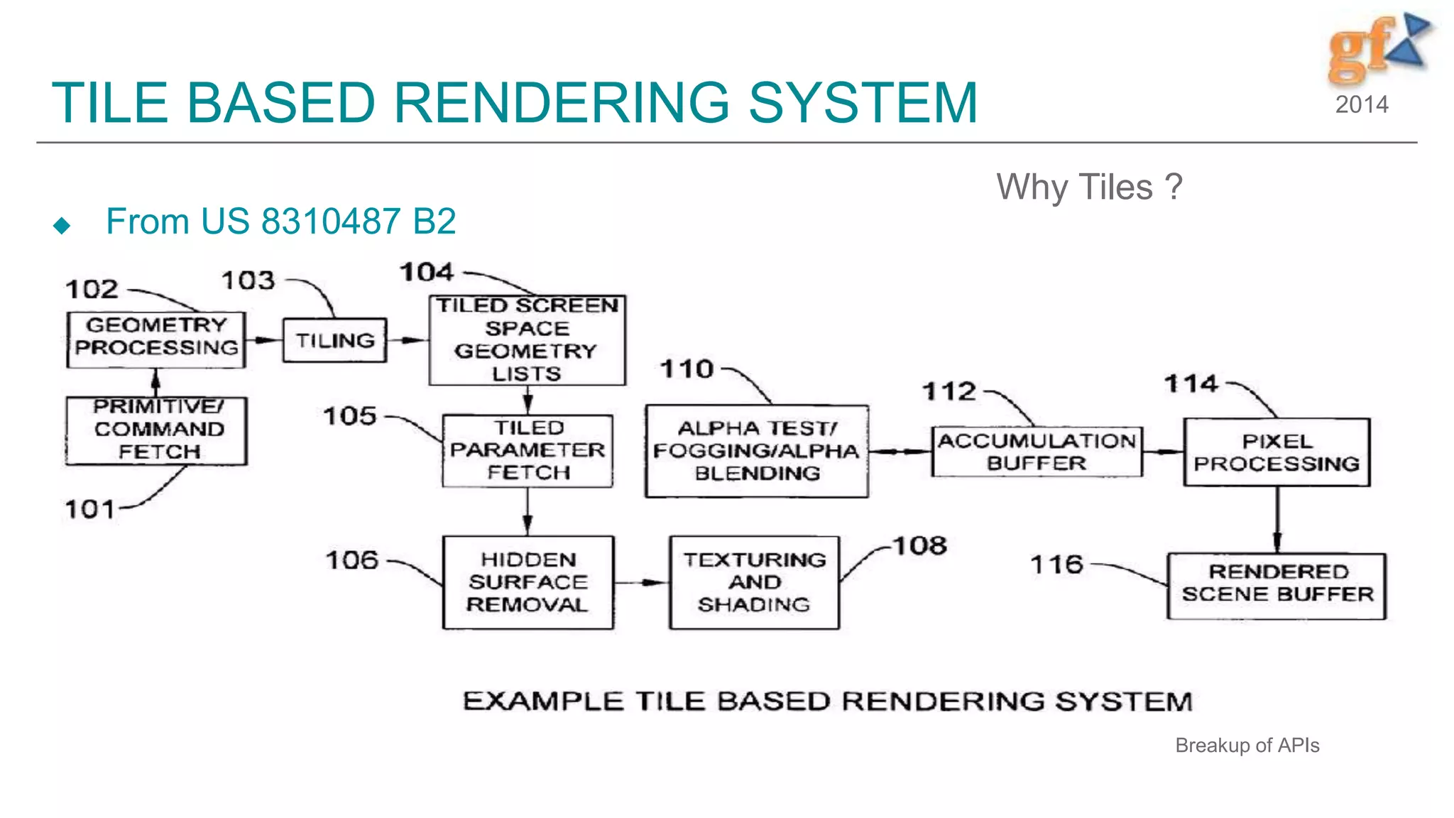 2014TILE BASED RENDERING SYSTEM
 From US 8310487 B2
18
Why Tiles ?
Breakup of APIs
 