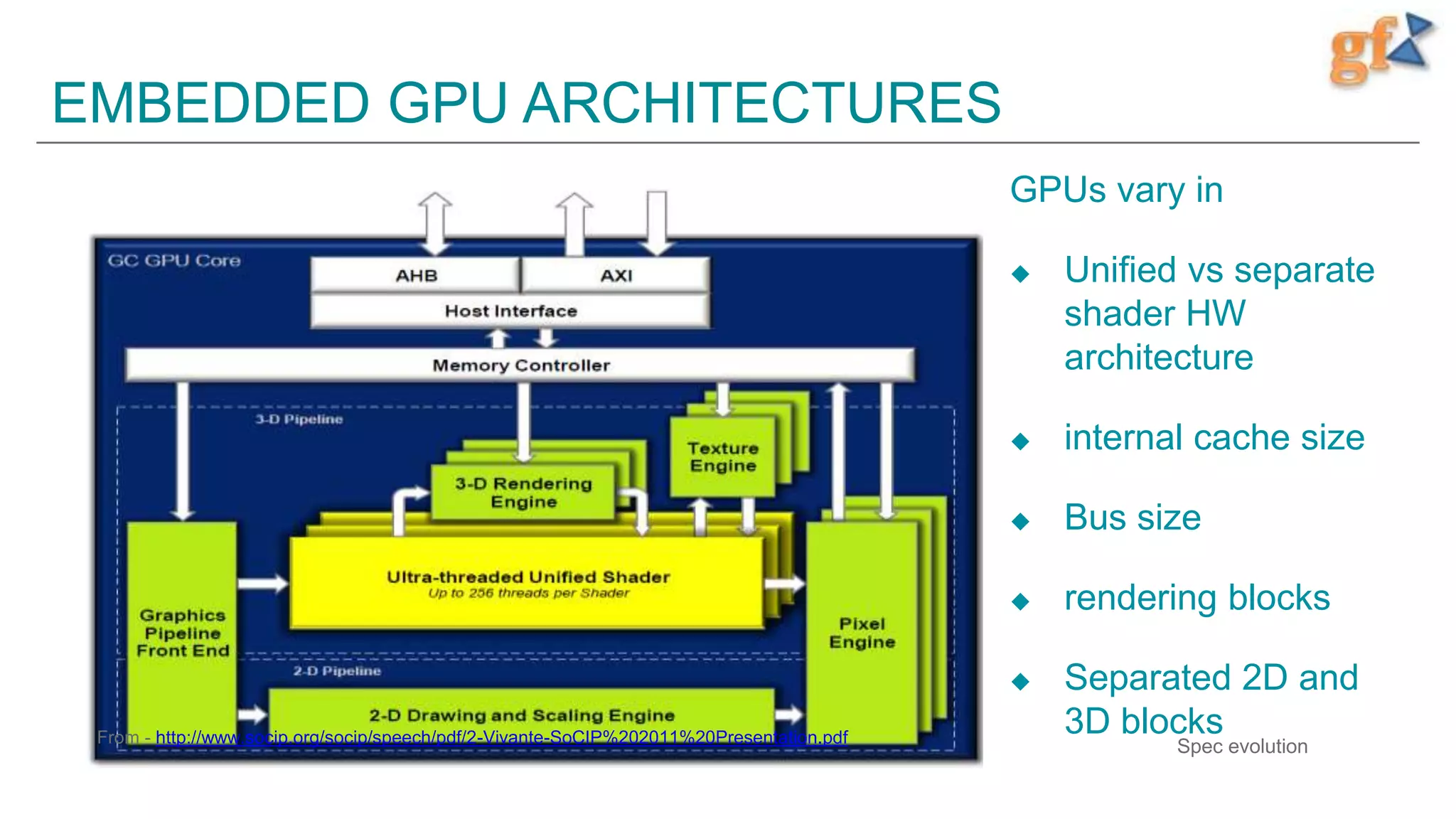 EMBEDDED GPU ARCHITECTURES
GPUs vary in
 Unified vs separate
shader HW
architecture
 internal cache size
 Bus size
 rendering blocks
 Separated 2D and
3D blocksFrom - http://www.socip.org/socip/speech/pdf/2-Vivante-SoCIP%202011%20Presentation.pdf
Spec evolution
 