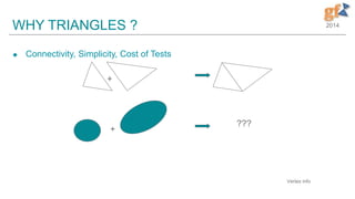2014WHY TRIANGLES ?
 Connectivity, Simplicity, Cost of Tests
+
+
???
Vertex info
 