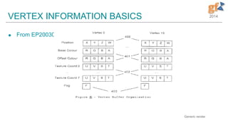 2014VERTEX INFORMATION BASICS
 From EP20030250715
16
Generic render
 