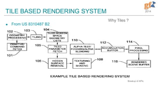 2014TILE BASED RENDERING SYSTEM
 From US 8310487 B2
18
Why Tiles ?
Breakup of APIs
 