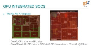 2014GPU INTEGRATED SOCS
 The A5, A6, A7 chipsets
On A5, CPU size ~= GPU size
On A6X and A7, CPU size < GPU size! GPU core sizes ~ 35 mm2 @ 28nm
 