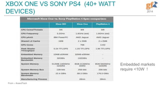 2014
XBOX ONE VS SONY PS4 (40+ WATT
DEVICES)
From – AnandTech
Embedded markets
require <10W !
 